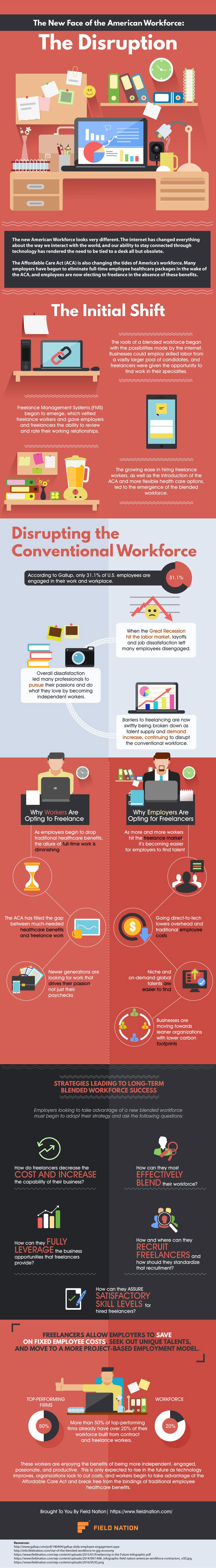 The New Face of the American Workforce: The Disruption | Field Nation