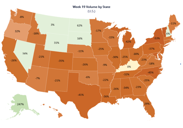 Field Service work order volume by state May 2020
